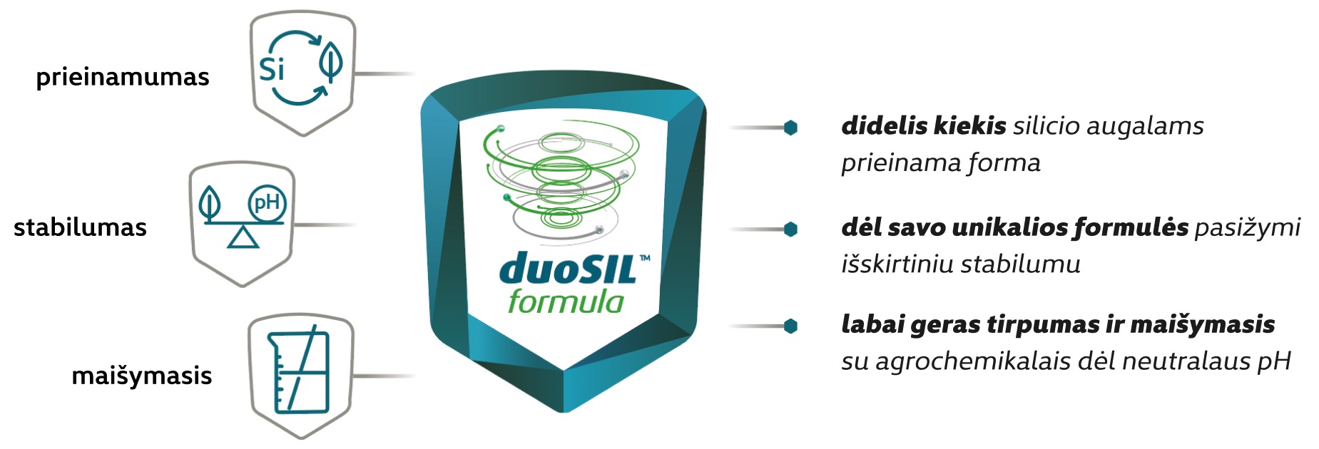 intermag duosil