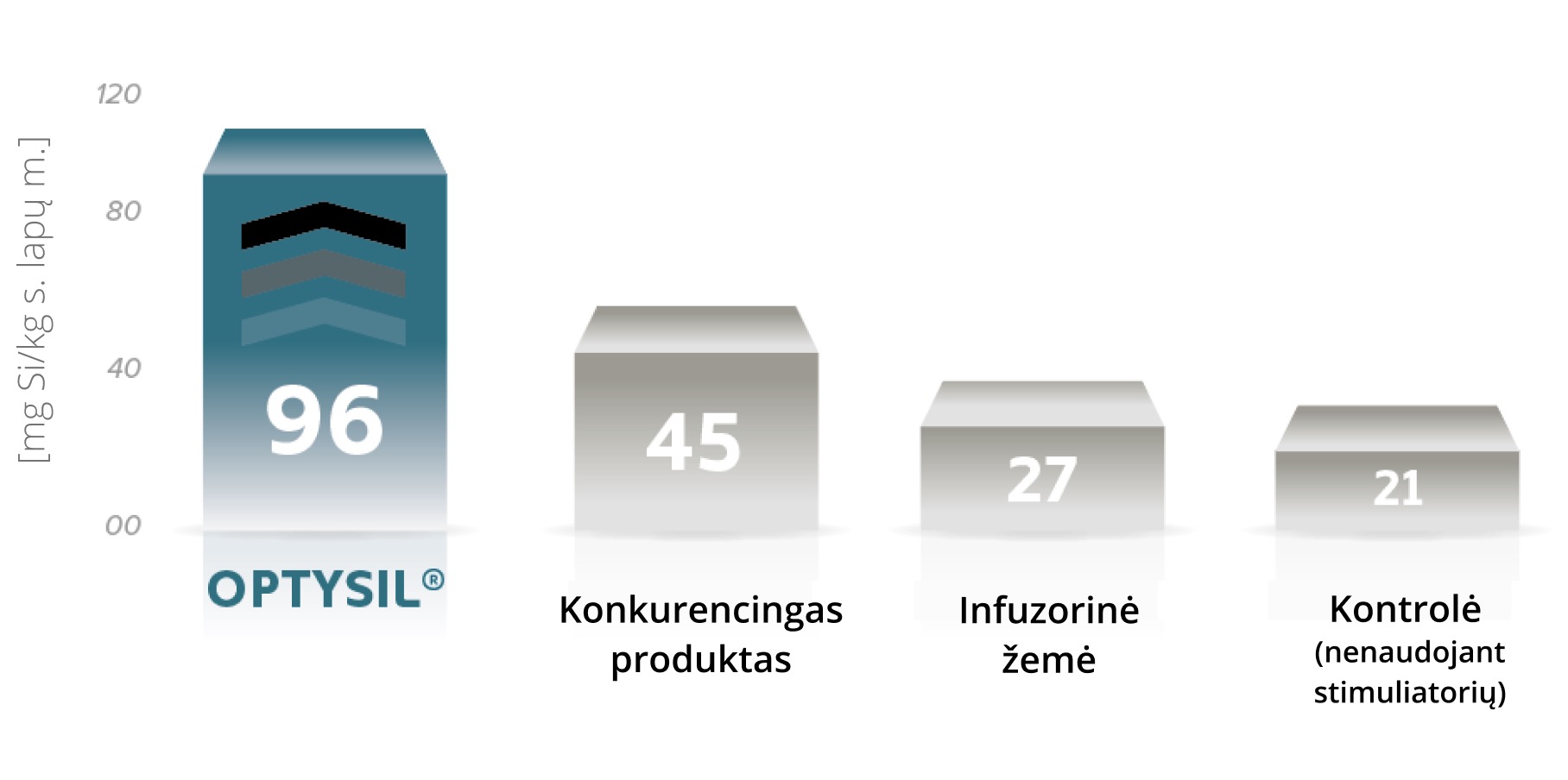 Efektywność intermag optysil