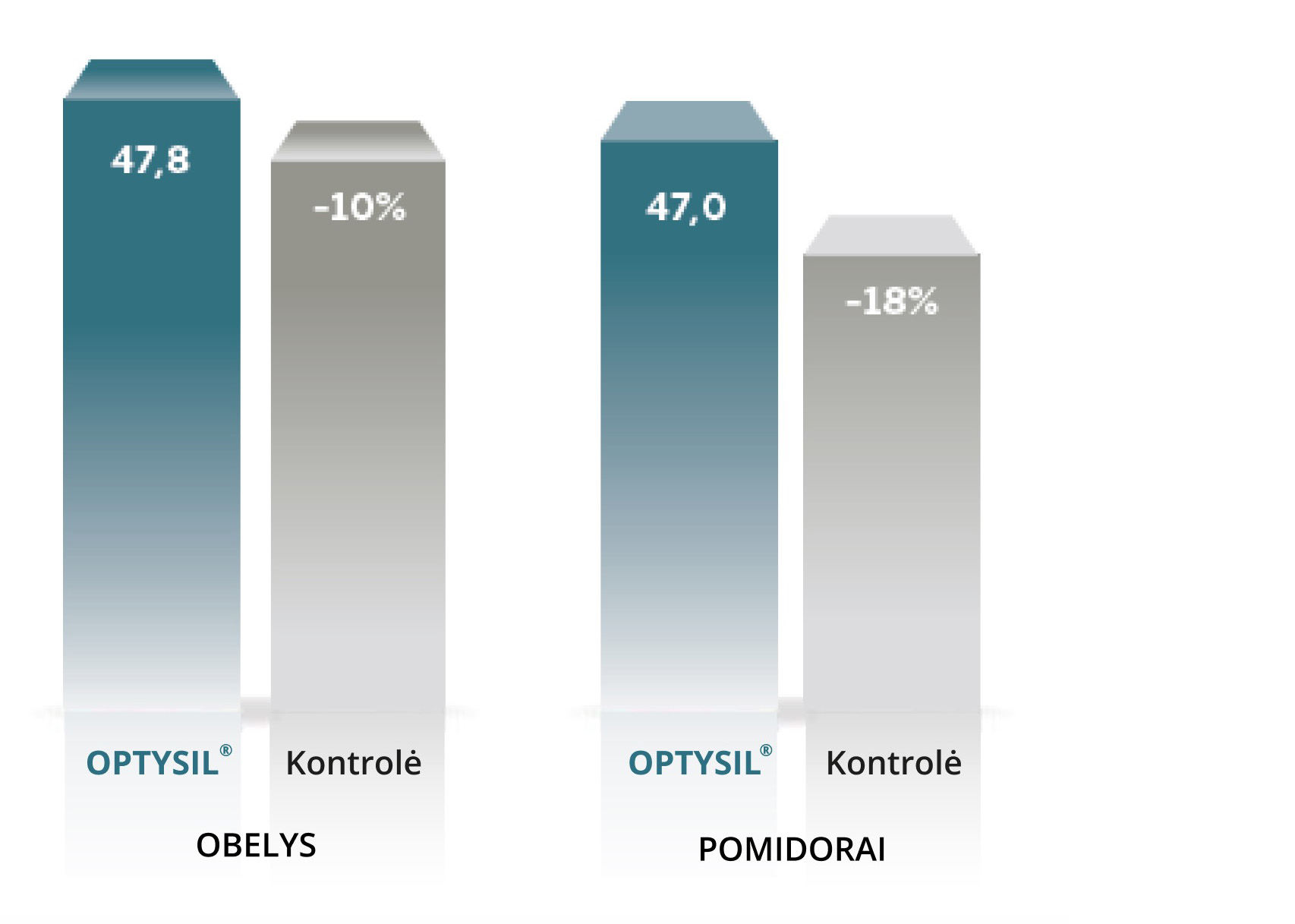 ochrona plonu 